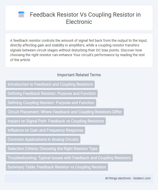 Coupling Resistor vs Feedback Resistor - What is the difference?