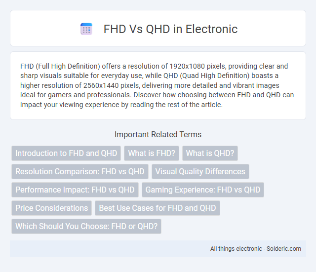 FHD vs QHD - What is the difference?