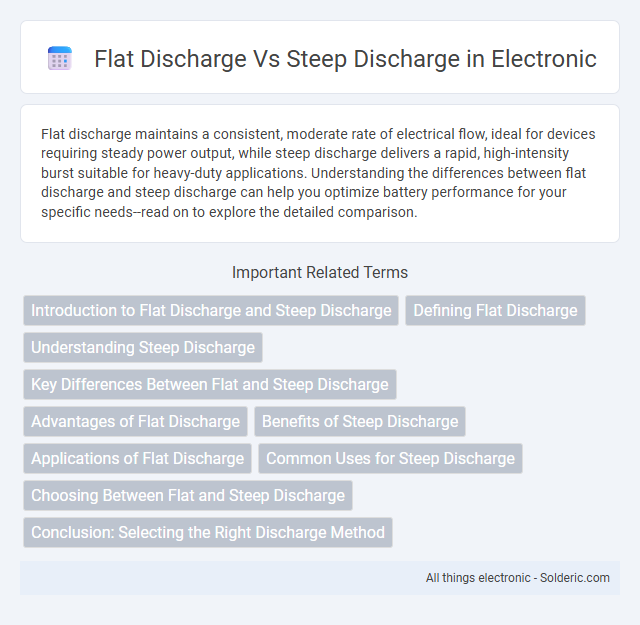 Steep Discharge vs Flat Discharge - What is the difference?