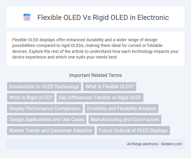 Flexible OLED vs Rigid OLED - What is the difference?