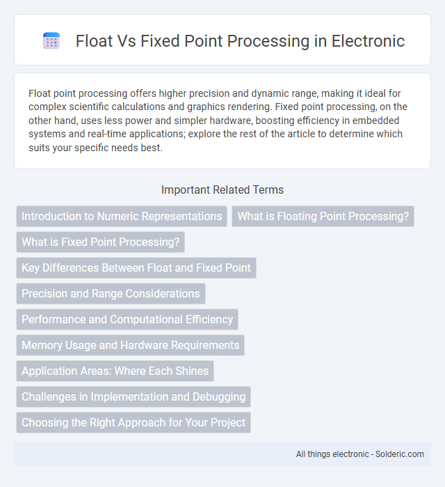 Fixed Point Processing vs Float - What is the difference?