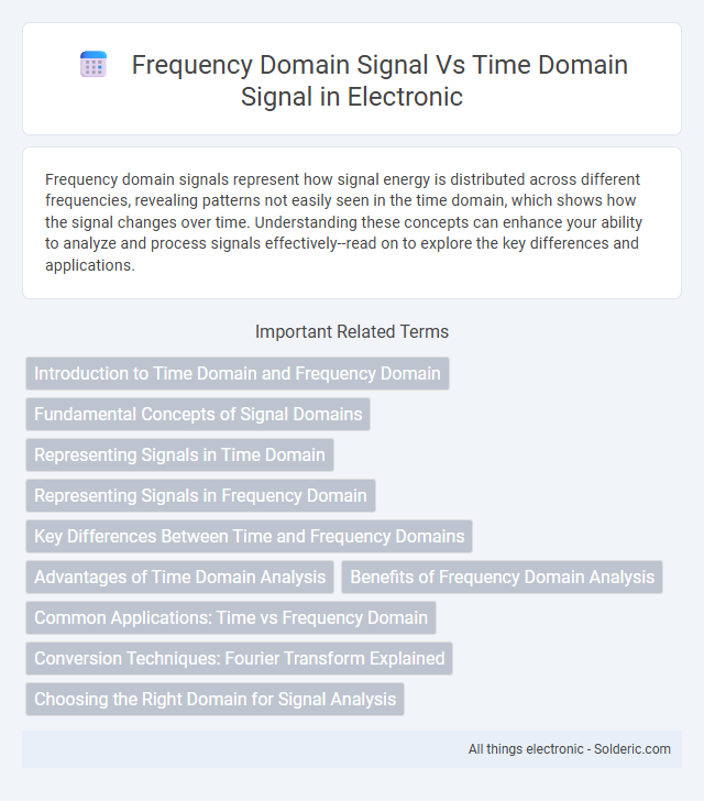 Time Domain Signal vs Frequency Domain Signal - What is the difference?