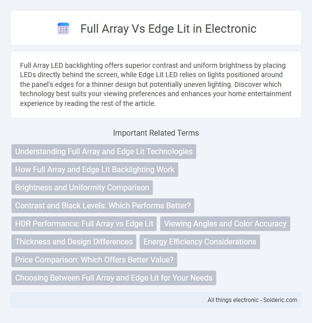 Edge Lit vs Full Array - What is the difference?