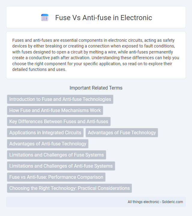 Anti-fuse vs Fuse - What is the difference?