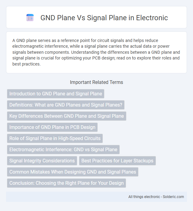 Signal plane vs GND plane - What is the difference?