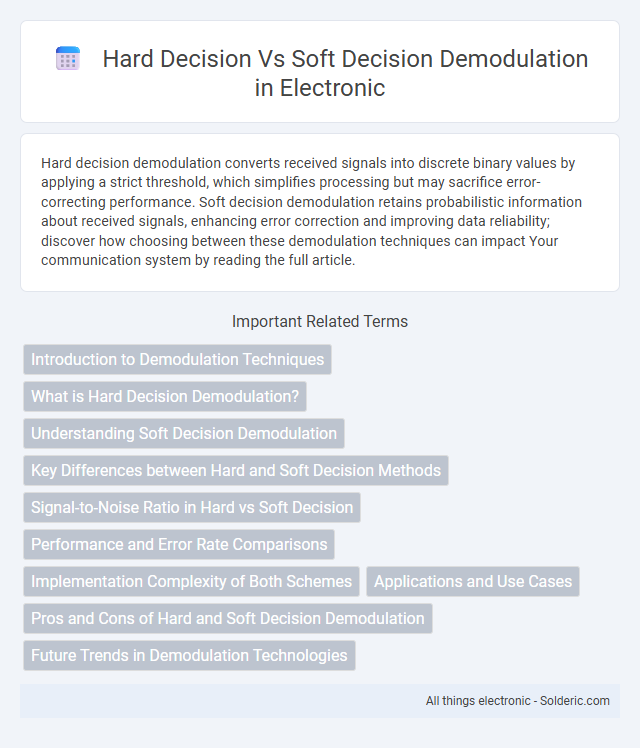 Hard Decision vs Soft Decision Demodulation - What is the difference?