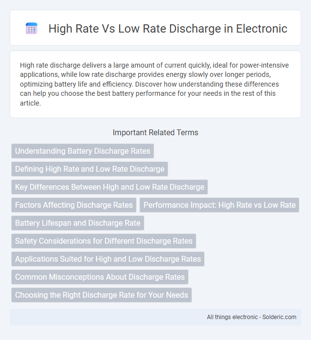 Low Rate vs High Rate Discharge - What is the difference?