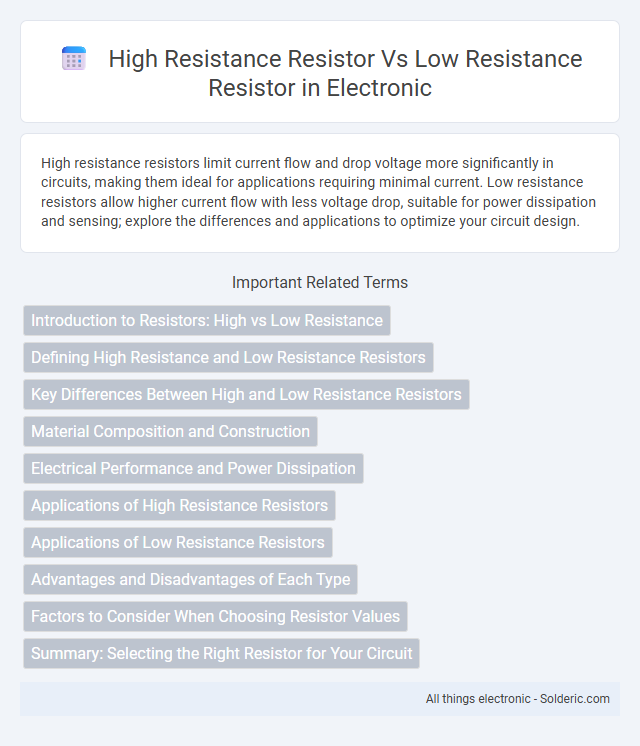 High Resistance Resistor vs Low Resistance Resistor - What is the difference?