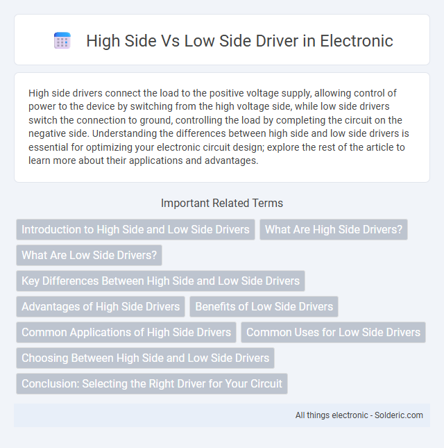High-Side vs Low-Side Driver - What is the difference?