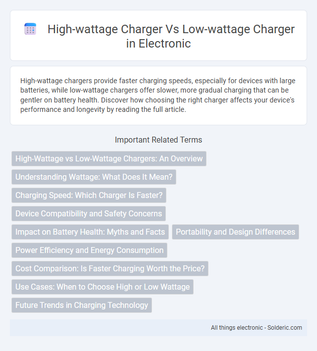 High-wattage Charger vs Low-wattage Charger - What is the difference?