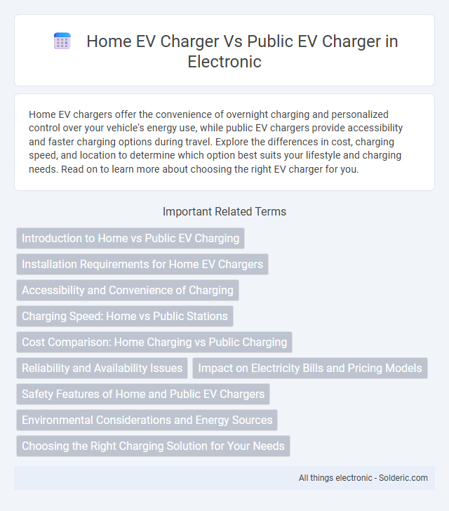 Home EV Charger vs Public EV Charger - What is the difference?