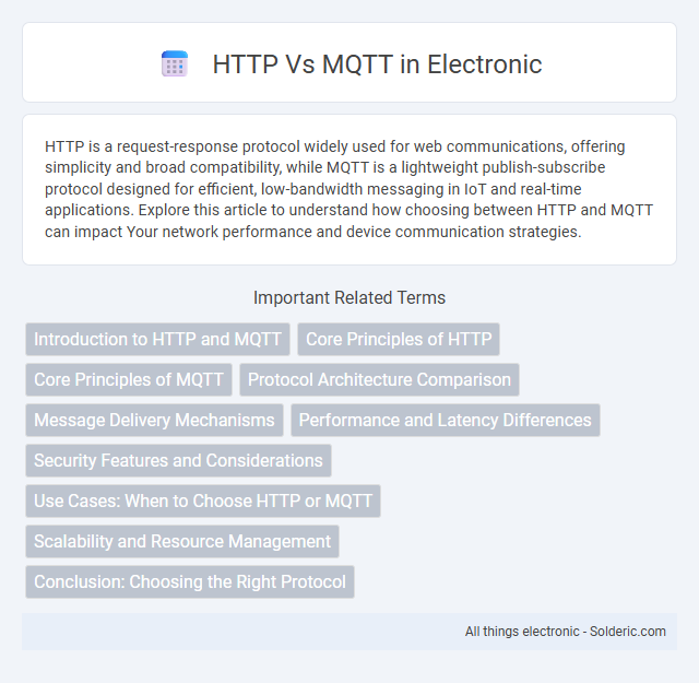 MQTT vs HTTP - What is the difference?