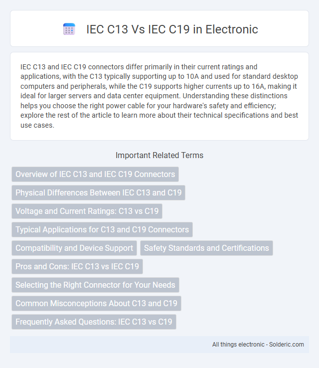 IEC C13 vs IEC C19 - What is the difference?