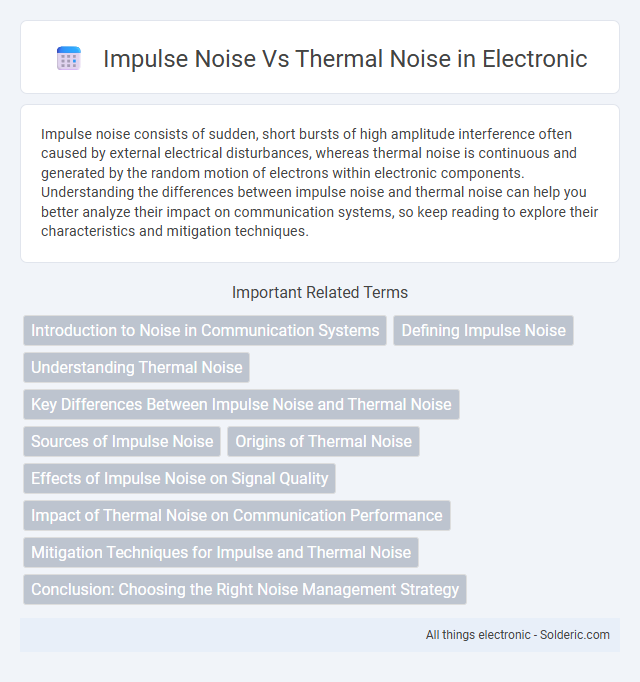 Thermal noise vs Impulse noise - What is the difference?