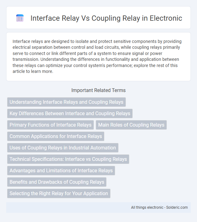 Here are the titles arranged in alphabetical order:
- Coupling Relay
- Interface Relay - What is the difference?