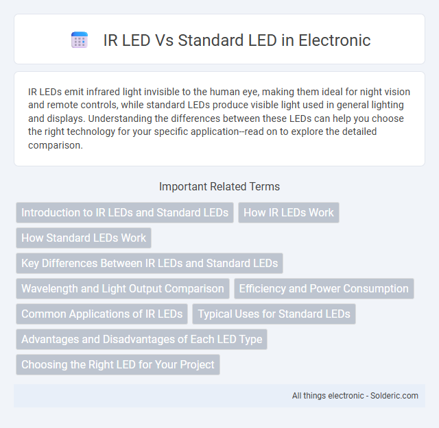 Standard LED vs IR LED - What is the difference?