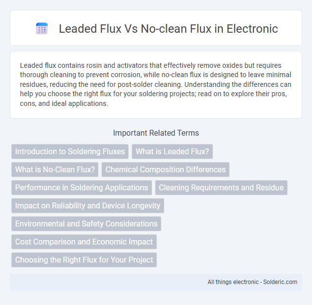 Leaded flux vs No-clean flux - What is the difference?