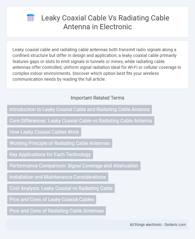 Leaky Coaxial Cable vs Radiating Cable Antenna - What is the difference?