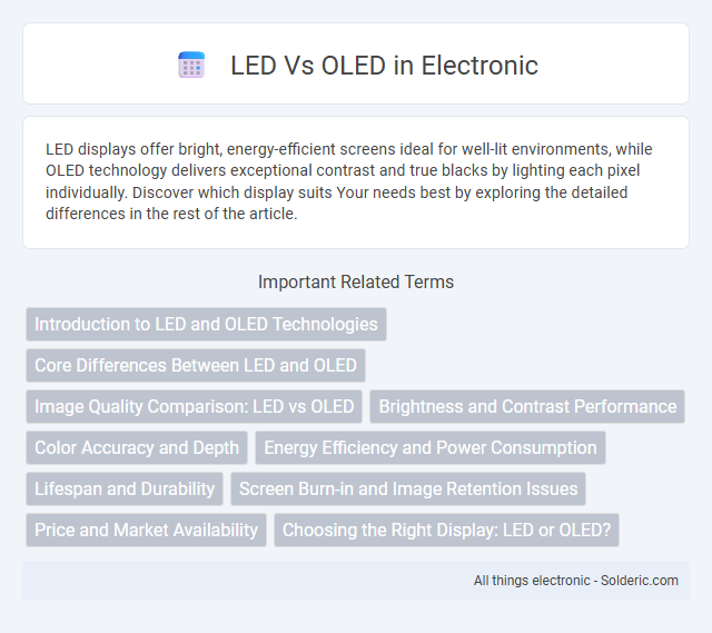 LED vs OLED - What is the difference?