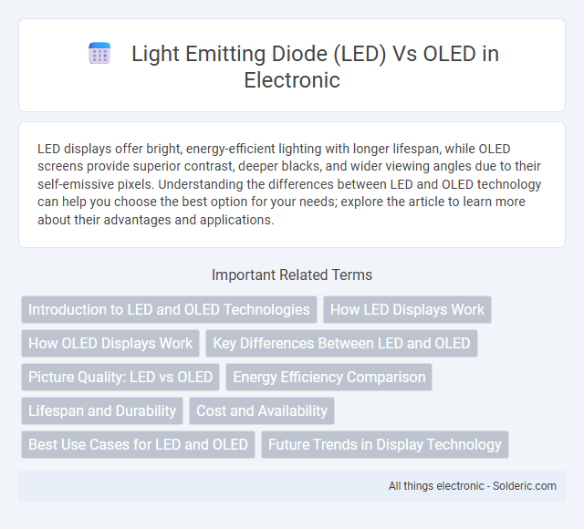 Light Emitting Diode (LED) vs OLED - What is the difference?