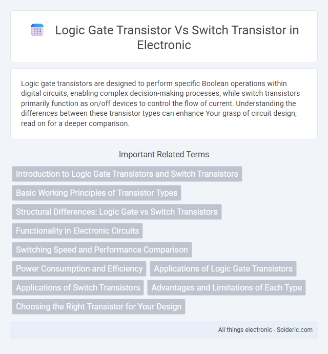 Correct title in alphabetical order: 
Switch Transistor vs Logic Gate Transistor - What is the difference?