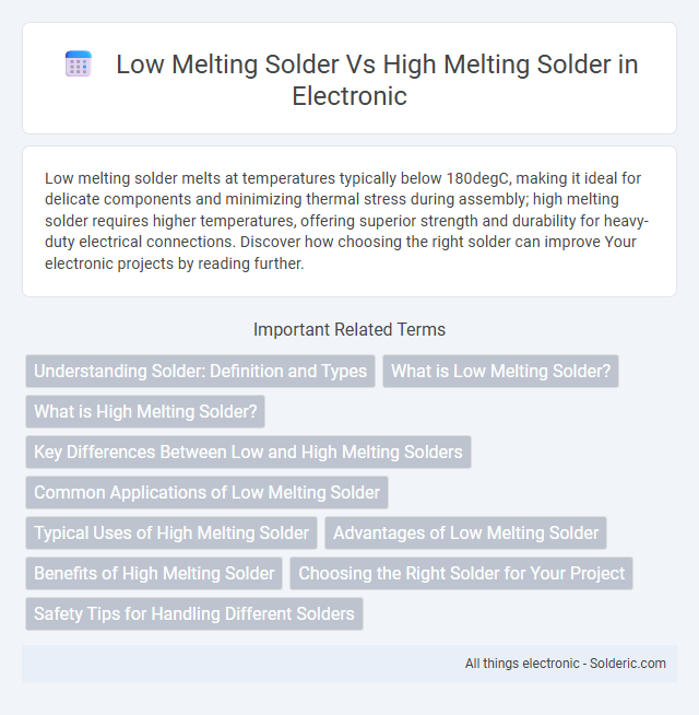 High Melting Solder vs Low Melting Solder - What is the difference?