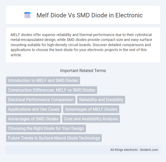 Melf Diode vs SMD Diode - What is the difference?