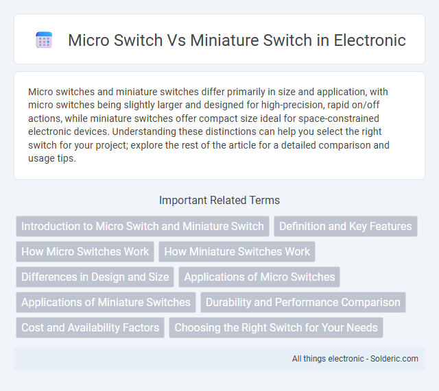 Here is the correct alphabetical order for the titles:
- Micro Switch
- Miniature Switch - What is the difference?