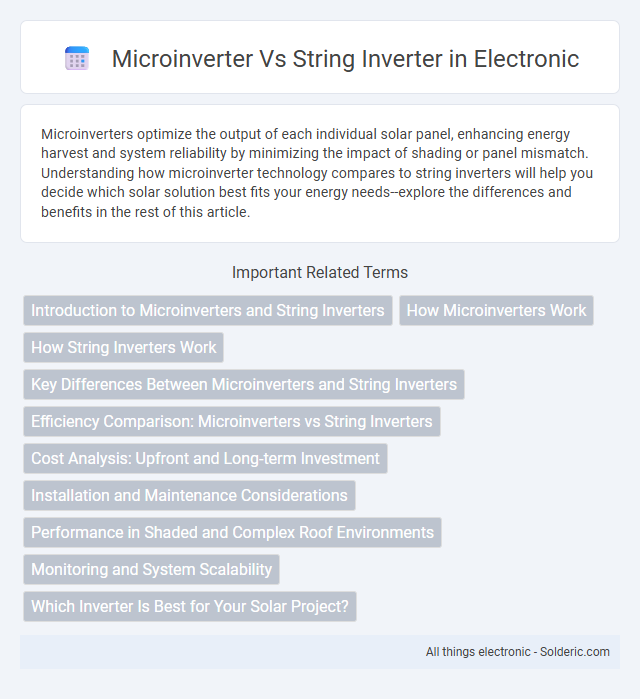 Microinverter vs String Inverter - What is the difference?