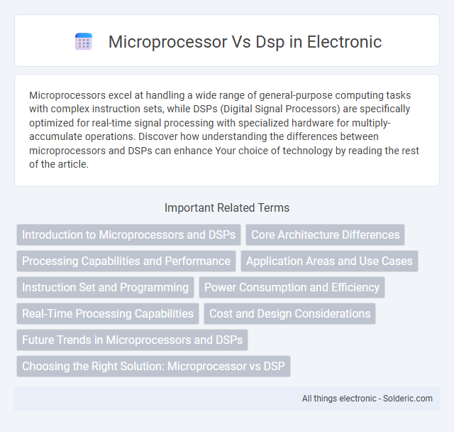 Digital Signal Processor (DSP) vs Microprocessor - What is the difference?
