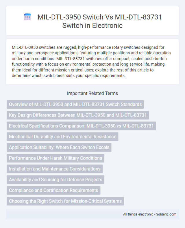 MIL-DTL-3950 switch vs MIL-DTL-83731 switch
Correct alphabetical order:
MIL-DTL-3950 switch vs MIL-DTL-83731 switch - What is the difference?