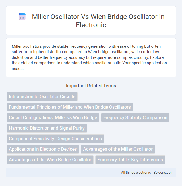 Miller oscillator vs Wien bridge oscillator
Alphabetical order:
Miller oscillator vs Wien bridge oscillator - What is the difference?