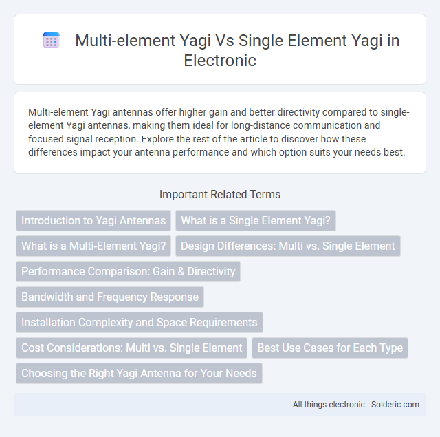 Single Element Yagi vs Multi-Element Yagi - What is the difference?