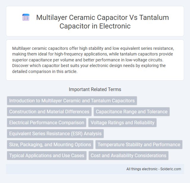 Multilayer Ceramic Capacitor vs Tantalum Capacitor - What is the difference?