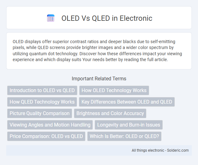 QLED vs OLED - What is the difference?