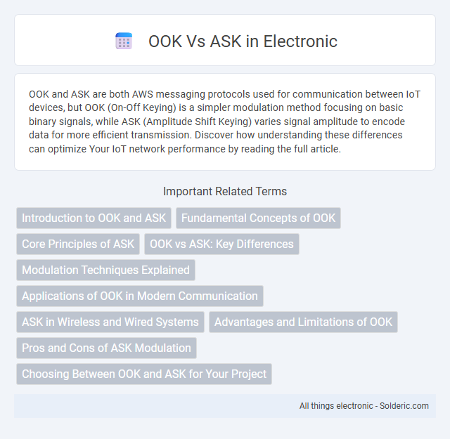 ASK vs OOK - What is the difference?