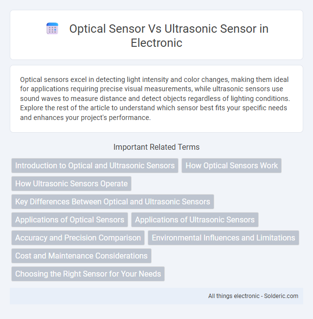 Sure! Here is the title in alphabetical order:
Ultrasonic sensor vs Optical sensor - What is the difference?
