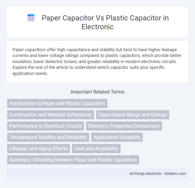 Paper Capacitor vs Plastic Capacitor - What is the difference?