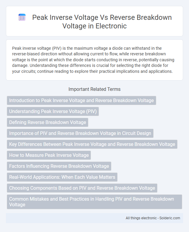 Peak Inverse Voltage vs Reverse Breakdown Voltage - What is the difference?