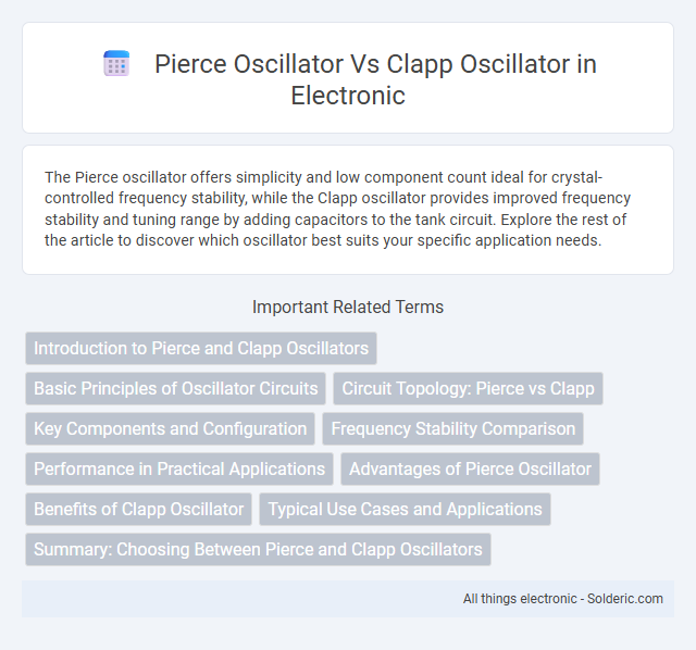 Clapp oscillator vs Pierce oscillator - What is the difference?