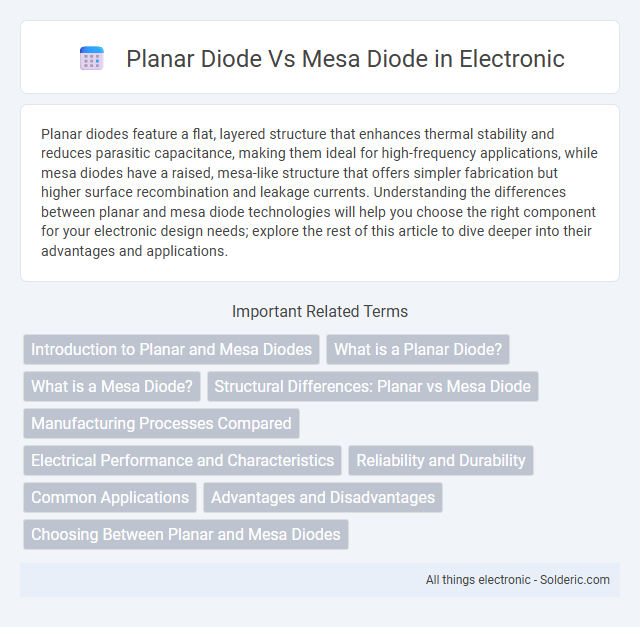 Mesa Diode vs Planar Diode - What is the difference?