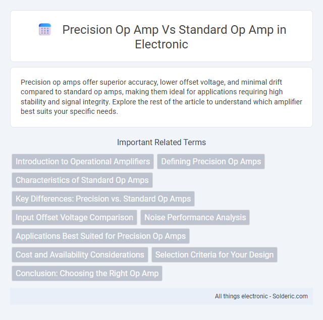 Precision Op Amp vs Standard Op Amp - What is the difference?