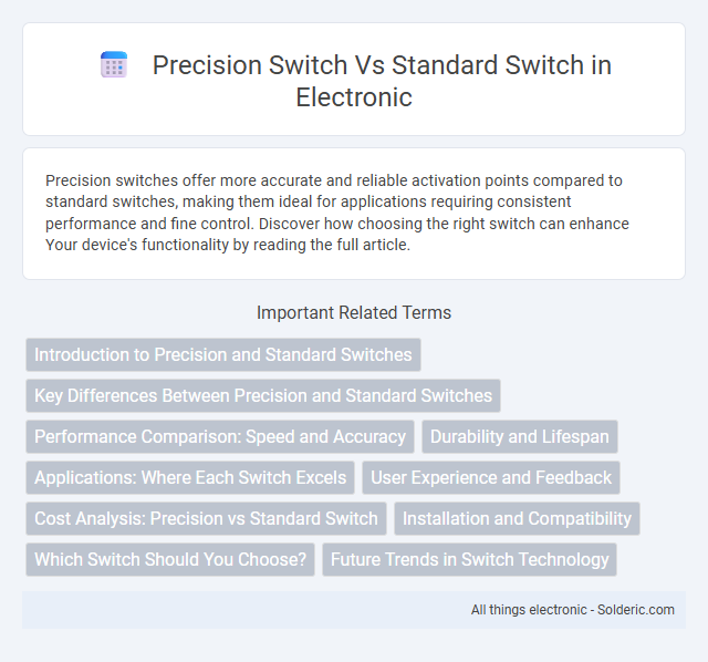 Sure! Here are the titles in alphabetical order:
- Precision Switch 
- Standard Switch - What is the difference?