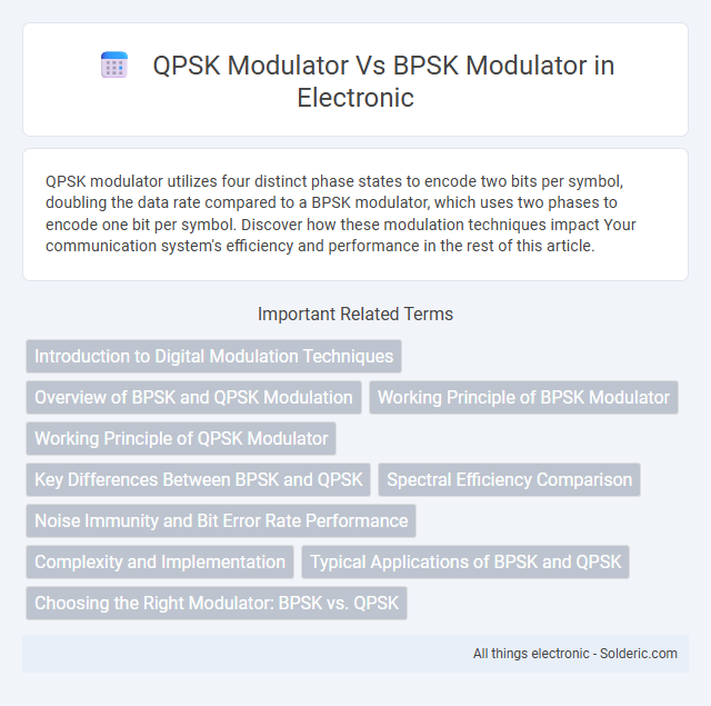 BPSK Modulator vs QPSK Modulator - What is the difference?