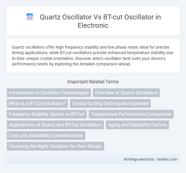BT-Cut Oscillator vs Quartz Oscillator - What is the difference?