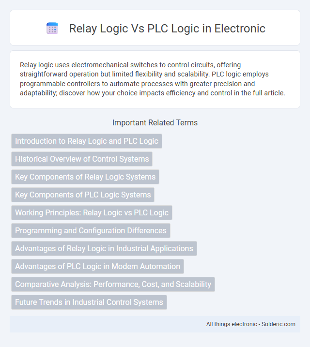 PLC Logic vs Relay Logic - What is the difference?