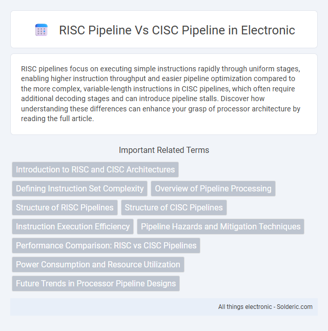 CISC pipeline vs RISC pipeline - What is the difference?