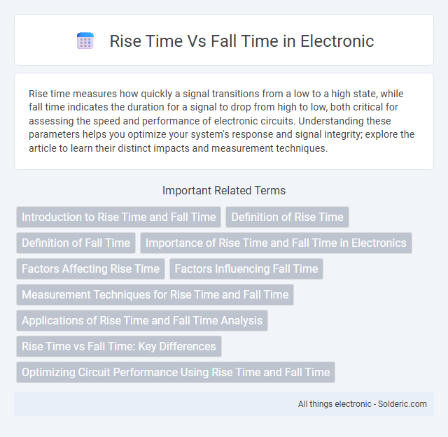 Fall time vs rise time - What is the difference?