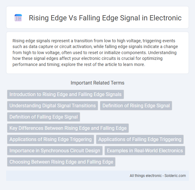 Falling Edge vs Rising Edge Signal - What is the difference?