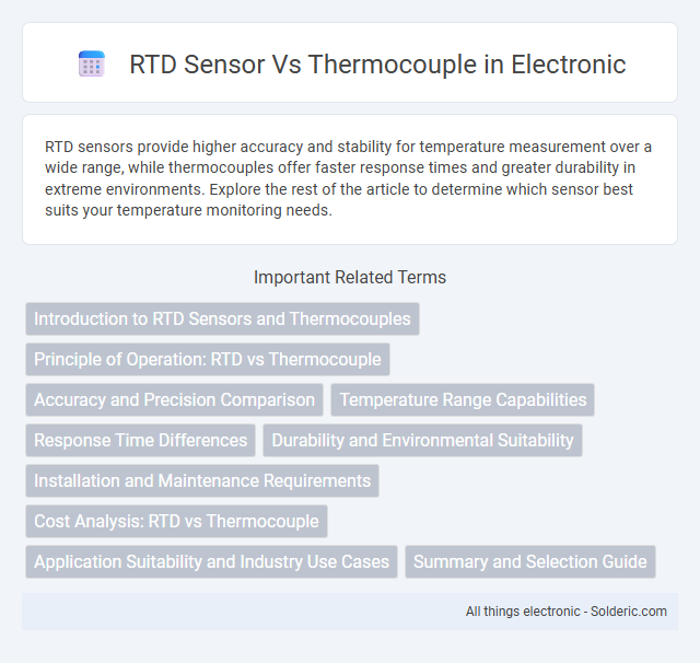 RTD Sensor vs Thermocouple - What is the difference?